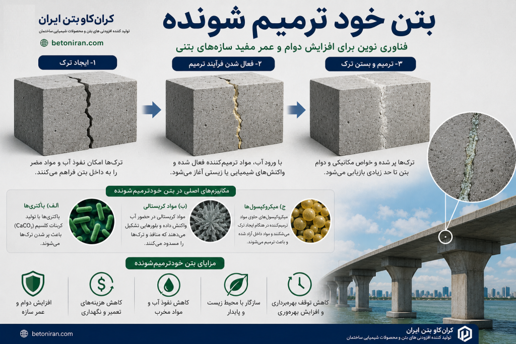 بتن خود ترمیم شونده