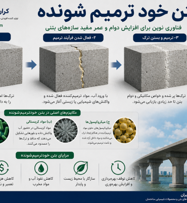 بتن خود ترمیم شونده