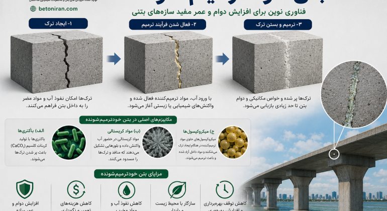 بتن خود ترمیم شونده