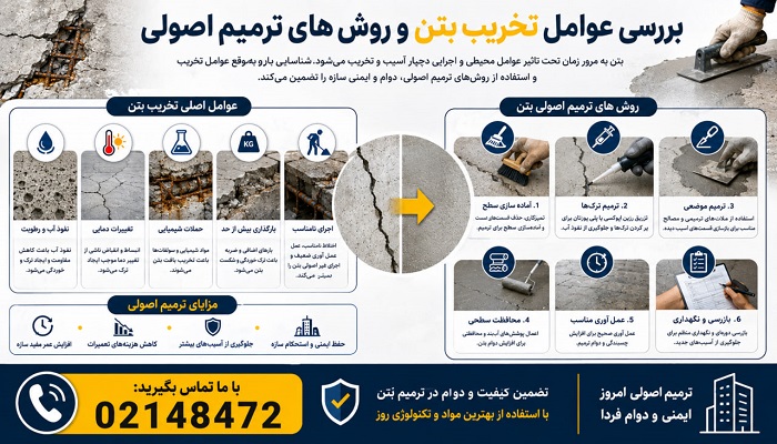 بررسی عوامل تخریب بتن و روش های ترمیم اصولی